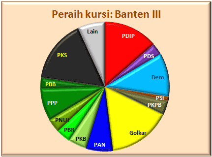 Banten III